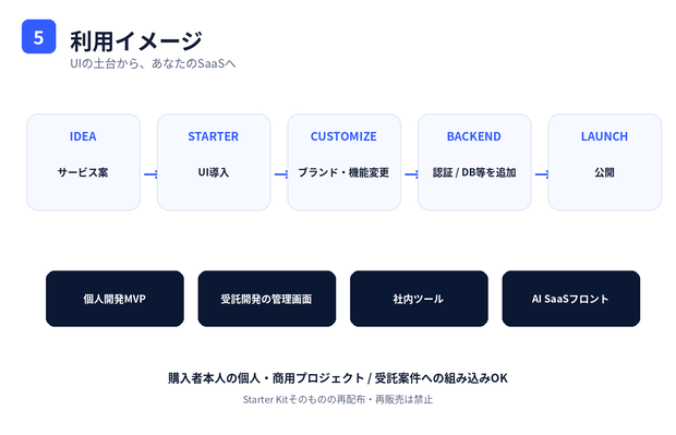 React SaaS Starter Kit｜TypeScript・Vite対応｜Dashboard・Pricing・Dark Mode収録