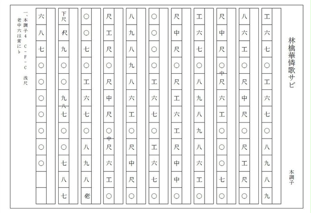 沖縄三線楽譜集Ⅳ 三線譜・声楽譜・横笛譜 Amazon.co.jp: 沖縄三線で弾く ビギンの三線曲集 工工四楽譜、一