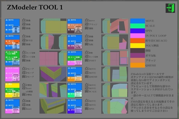 zbrush　ZModeler　tool1