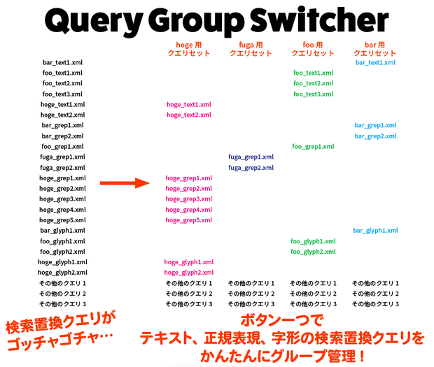 QueryGroupSwitcher