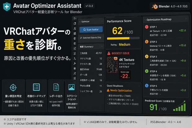 Avatar Optimizer Assistant　VRChat軽量化診断アシスタント　for Blender