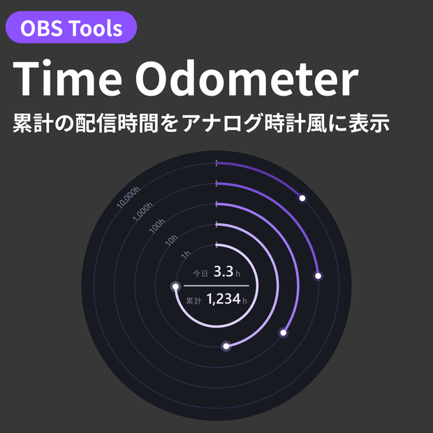 【OBS配信オーバーレイ】Time Odometer - 累計の配信時間をアナログ時計風に表示
