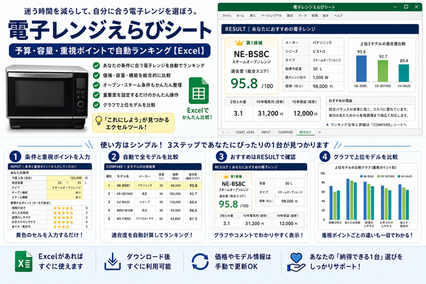 電子レンジえらびシート｜予算・容量・オーブン・スチーム性能で自動ランキング【Excel】