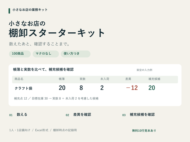 小さなお店の棚卸スターターキット｜100商品・差異確認と補充候補つき