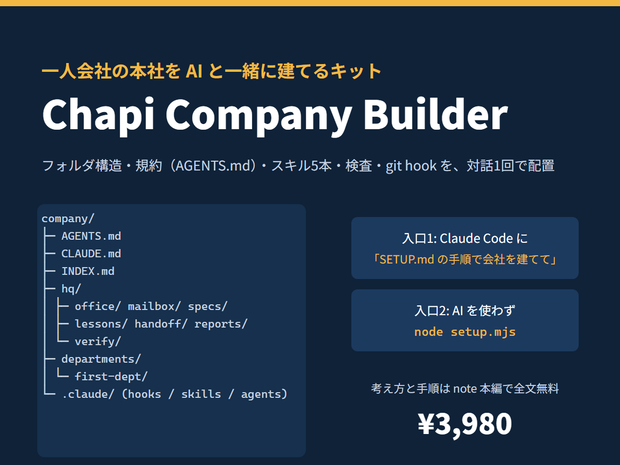 Chapi Company Builder（一人会社の本社を AI と一緒に建てるキット）