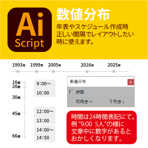 数値分布 (Numerical Distribution)