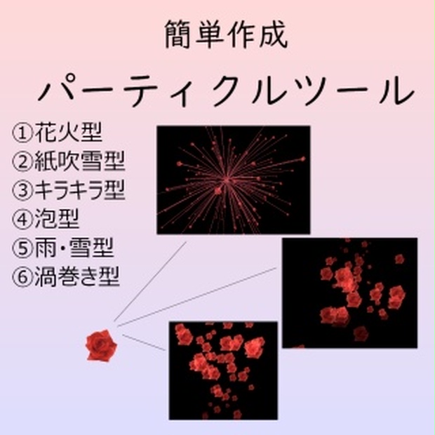 【VRC向け】【Unity向け】簡単にパーティクルが作れる!?簡易パーティクル生成ツール - 舞のショップ - BOOTH