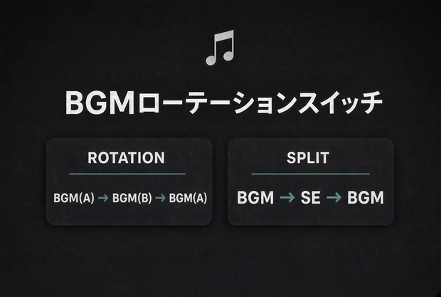 【VRCイベント向け】BGMローテーションスイッチ