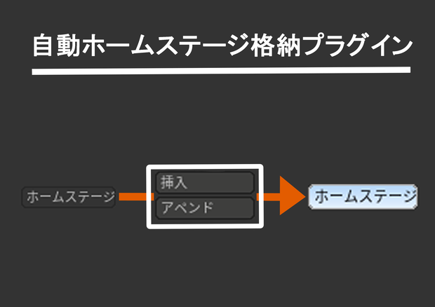 【ZBrush Plugin】自動ホームステージ格納プラグイン