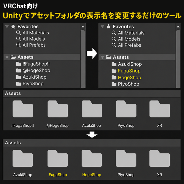 Unityでアセットフォルダの表示名を変更するだけのツール【VRChat向け】