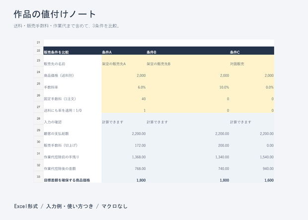 作品の値付けノート｜送料・手数料・作業代を含むExcel価格比較