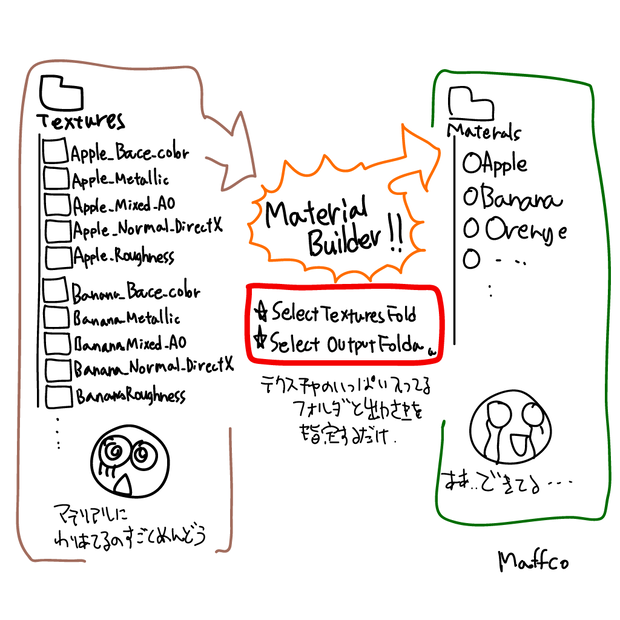 【無料】MaterialBuilder