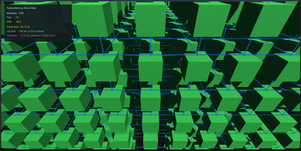 FactorySimCore