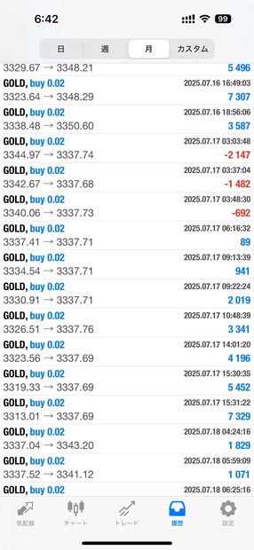 【MT4自動売買EA】GOLD_NANPIN