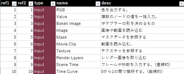 【Blender】コンポジットノードをまとめたエクセルファイル