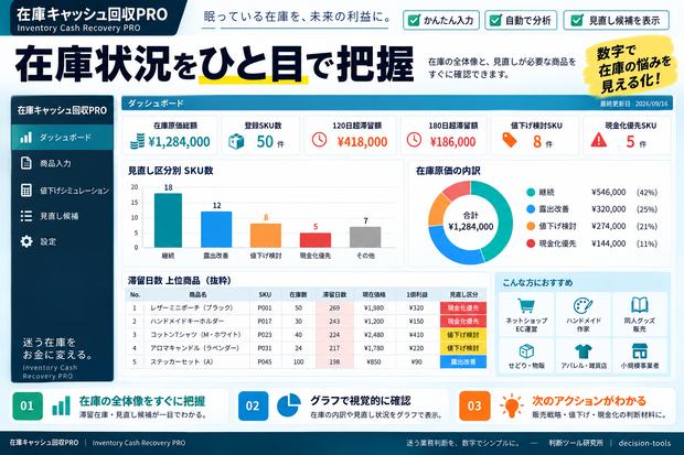 売れない在庫、いつまで持つ？｜値下げ・現金化判断Excel｜在庫キャッシュ回収PRO
