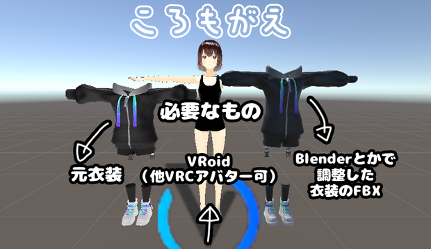 着せ替え補助ツール「ころもがえ」VRoid・VRM0.x向け