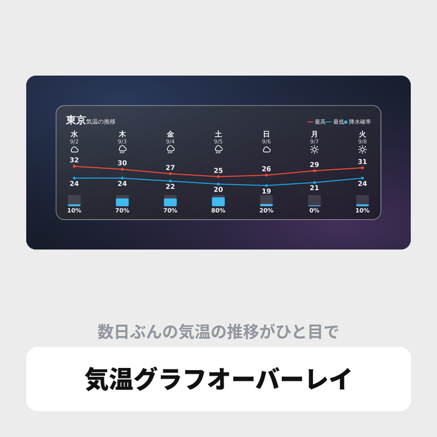 OBS用 気温グラフオーバーレイ｜気象庁データ対応 / Stream Weather Graph for OBS