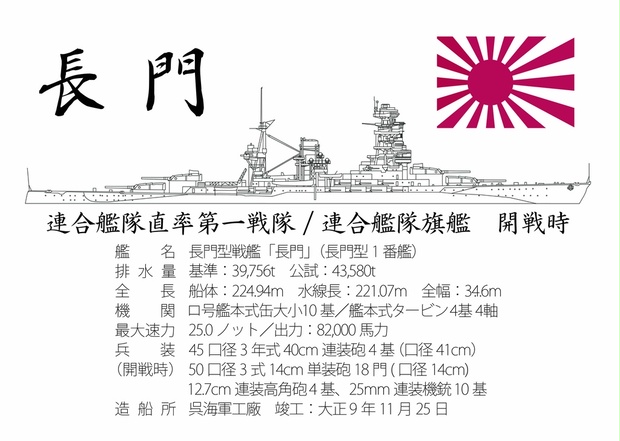 戦艦 長門 側面図素材画像透過png形式素材データ透過png形式 軍艦 戦車グッズ工房 猫 工 艦 Booth店 Booth