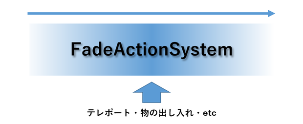 [Udonギミック]FadeActionSystem[無料有]