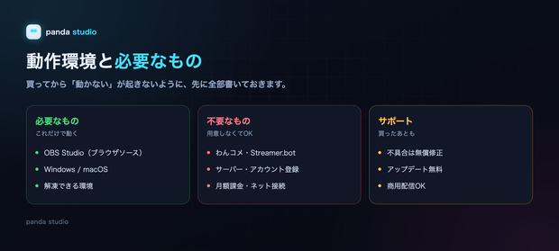 【OBSに置くだけ】配信ルーレット PANDA ROULETTE PRO 全8テーマ｜操作パネル付き・効果音・視聴者の前で回して決める【商用可】