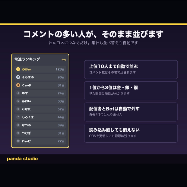 【無料】わんコメ用 常連ランキング お試し版｜コメント数で自動集計【OBS対応】