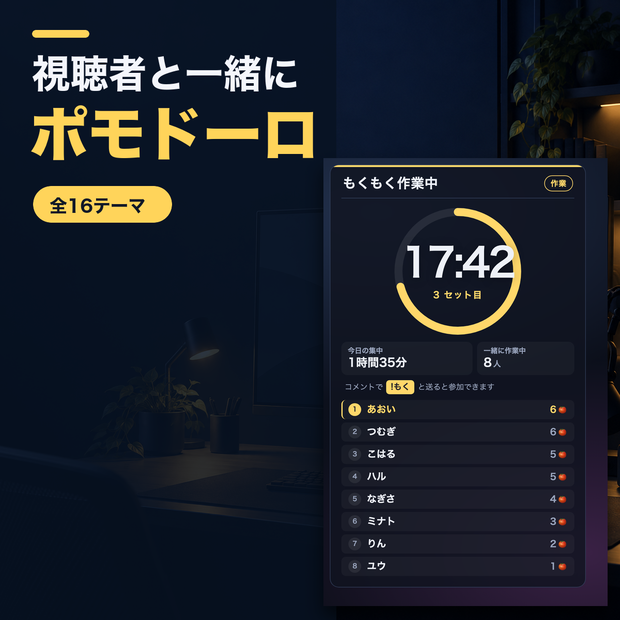【OBSに置くだけ】視聴者と一緒に作業ポモドーロ 全16テーマ｜「!もく」で参加者が並ぶ・完走した数が積み上がる【わんコメ/Twitch対応・商用可】