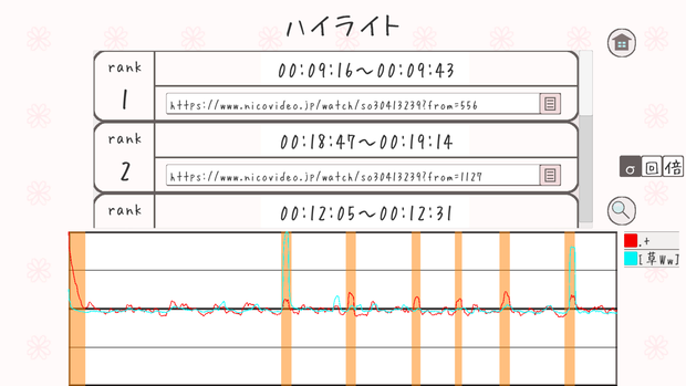 Video Analyzer