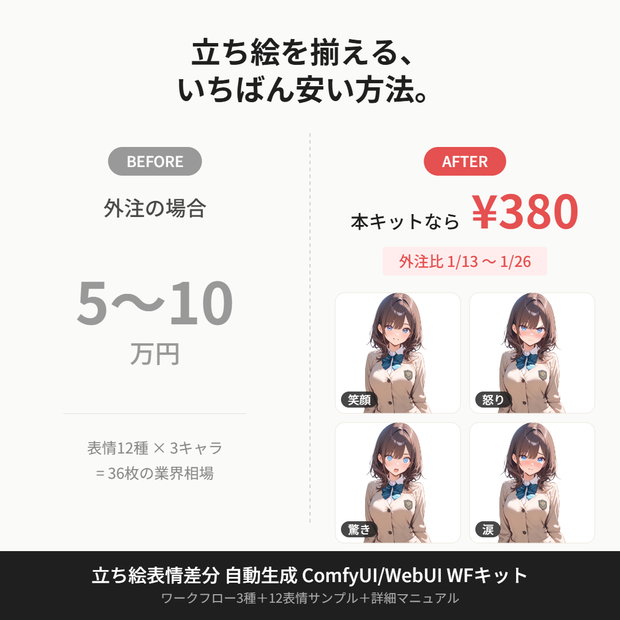 立ち絵自動生成 ComfyUI WFキット ¥380【ドキュメント】12表情を1晩で / ティラノ対応