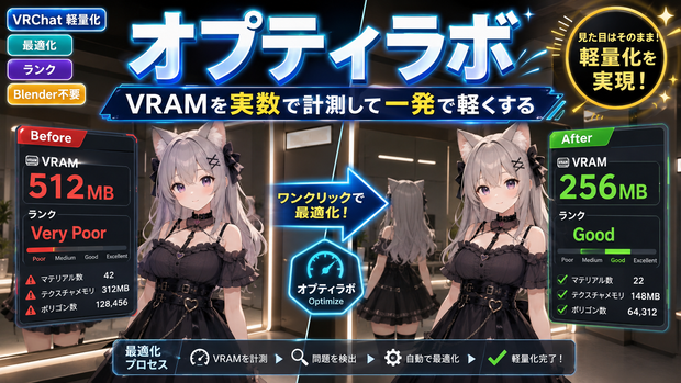 オプティラボ - VRAMを実数で計測して一発で軽くする【VRChat 軽量化 最適化 ランク Blender不要】