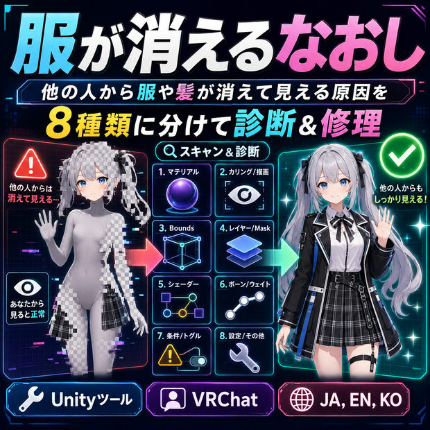 服が消えるなおし - 他の人から服や髪が消えて見える原因を8種類に分けて診断＆修理するUnityツール【VRChat】【JA,EN,KO】