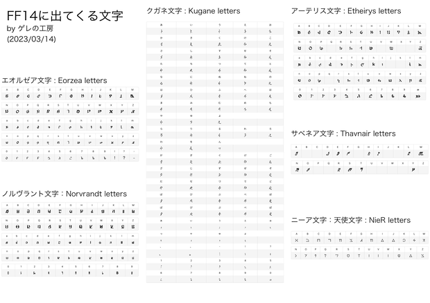 FF14に出てくる文字の対応表