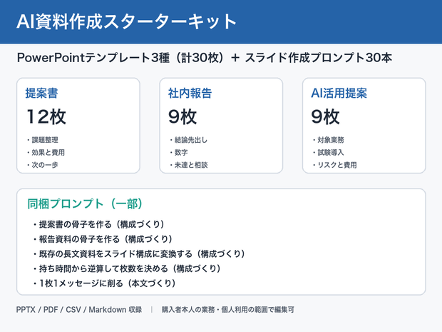 AI資料作成スターターキット｜パワーポイント テンプレート3種30枚＋スライド生成プロンプト30本（PowerPoint/PPTX）