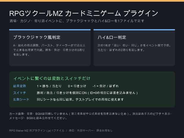 【RPGツクールMZ プラグイン】カードミニゲーム素材｜ブラックジャック＆ハイ&ロー判定を変数・スイッチで受け取る（動作確認テスト同梱）