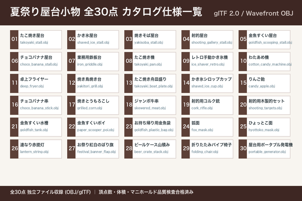 ローポリ 夏祭り・お祭り屋台小物 大量パック 30点｜たこ焼き・かき氷・射的・お面・提灯・のぼり（glTF / OBJ・商用可）
