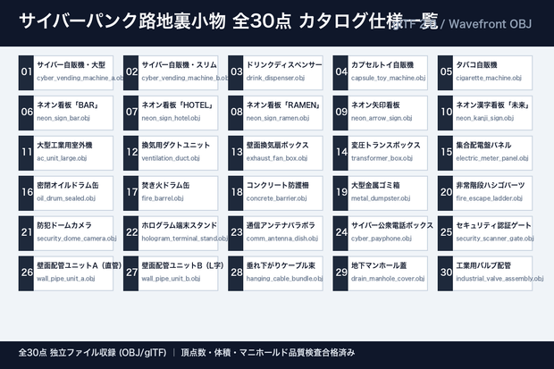 ローポリ サイバーパンク路地裏小物 大量パック 30点｜自販機・ネオン看板・室外機・ドラム缶・監視カメラ・配管（glTF / OBJ・商用可）
