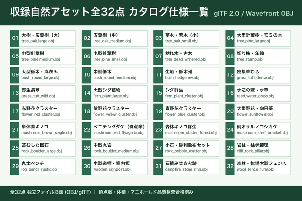 ローポリ 自然・植物・森林小物 大量パック 32点｜木・岩・茂み・花・キノコ・切り株（glTF / OBJ・商用可）