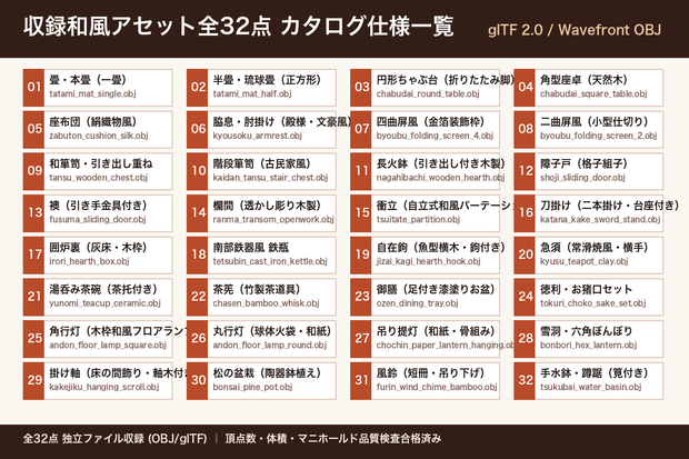 ローポリ 和風・日本家屋・和室小物 大量パック 32点｜畳・ちゃぶ台・行灯・屏風・茶道具・箪笥（glTF / OBJ・商用可）