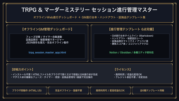【TRPG/マダミス進行管理】GMセッション管理ダッシュボード＆ハンドアウト・証拠品テンプレート 7点セット｜オフラインHTML＋Markdown｜商用利用可
