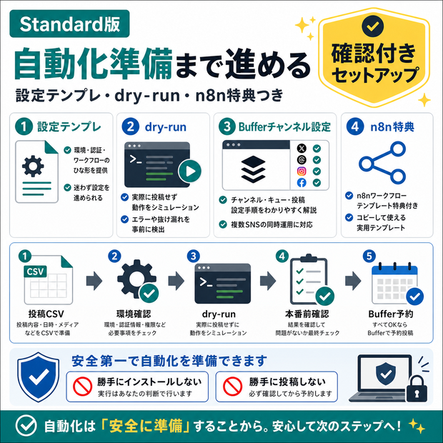 Buffer複数SNS投稿予約 AIエージェント対応スターターキット