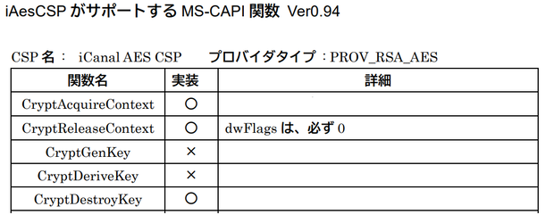 レガシィWindowsにOS標準のAES暗号機能を追加するソフトウェア iAesCSP