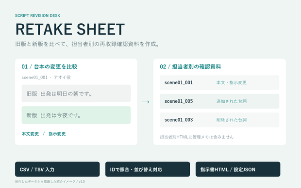 RETAKE SHEET｜台本比較・再収録指示書メーカー【先行版】