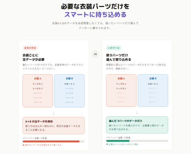 VRC Dresser Tool