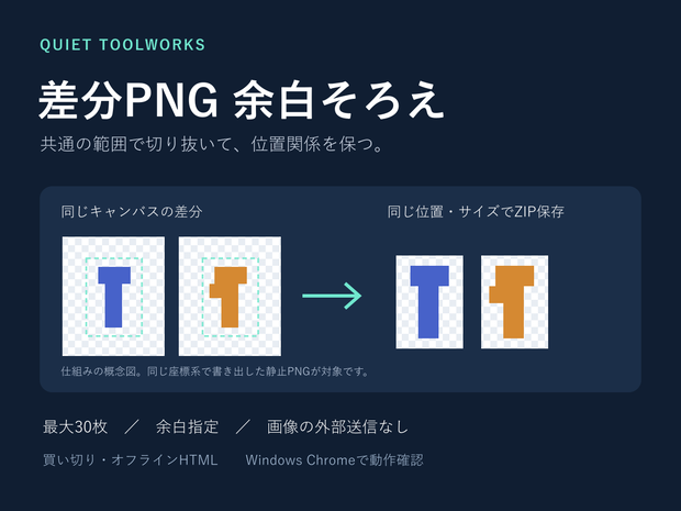 差分PNG 余白そろえ｜位置を保つ一括トリミング・オフライン版