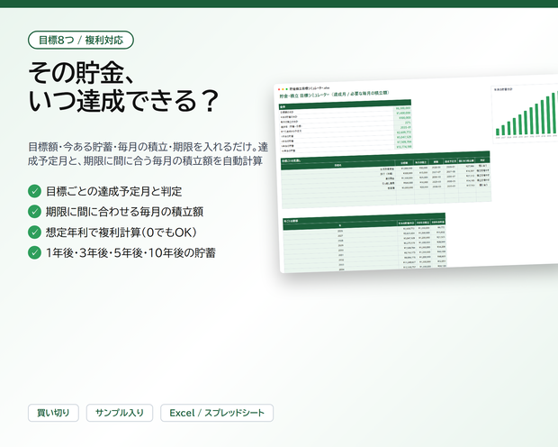 貯金・積立 目標シミュレーター｜目標8つの達成予定月と、期限に間に合う毎月の積立額を自動計算（複利対応）【Excel/スプレッドシート】