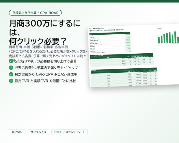 集客ファネル試算シート｜目標月商から必要な表示数・クリック数・商談数と広告費を逆算、月次のCVR・CPA・ROASも自動計算【Excel/スプレッドシート】