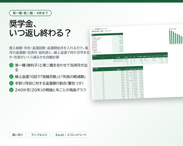 奨学金 返済シミュレーター｜第一種・第二種を4件まで、毎月の返還額・完済月・総利息と、繰上返還で何か月早まるか・利息がいくら減るかを自動計算【Excel/スプレッドシート】