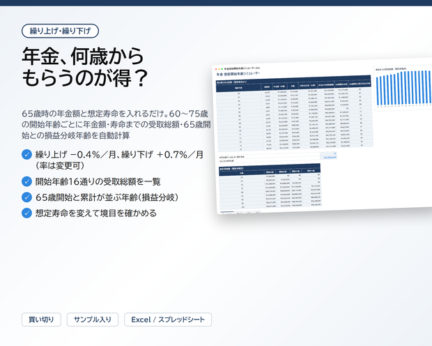 年金 受給開始年齢シミュレーター｜65歳時の年金額を入れるだけで、60〜75歳の繰り上げ・繰り下げごとの年金額・寿命までの受取総額・65歳開始との損益分岐年齢を自動計算【Excel/スプレッドシート】