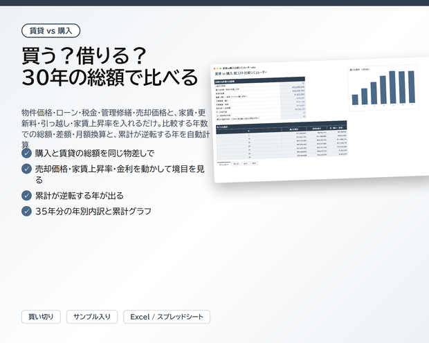 賃貸 vs 購入 総コスト比較シミュレーター｜物件価格・ローン・税金・管理修繕・売却価格と、家賃・更新料・引っ越し・家賃上昇率を入れるだけで、30年の総額・差額・月額換算と累計が逆転する年を自動計算【Excel/スプレッドシート】