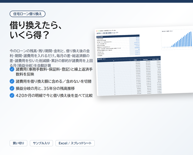 住宅ローン 借り換え損得シミュレーター｜今の残高・残り期間・金利と、借り換え後の金利・期間・諸費用を入れるだけで、毎月の差・総返済額の差・諸費用を引いた削減額・累計の節約が諸費用を上回る月を自動計算【Excel/スプレッドシート】